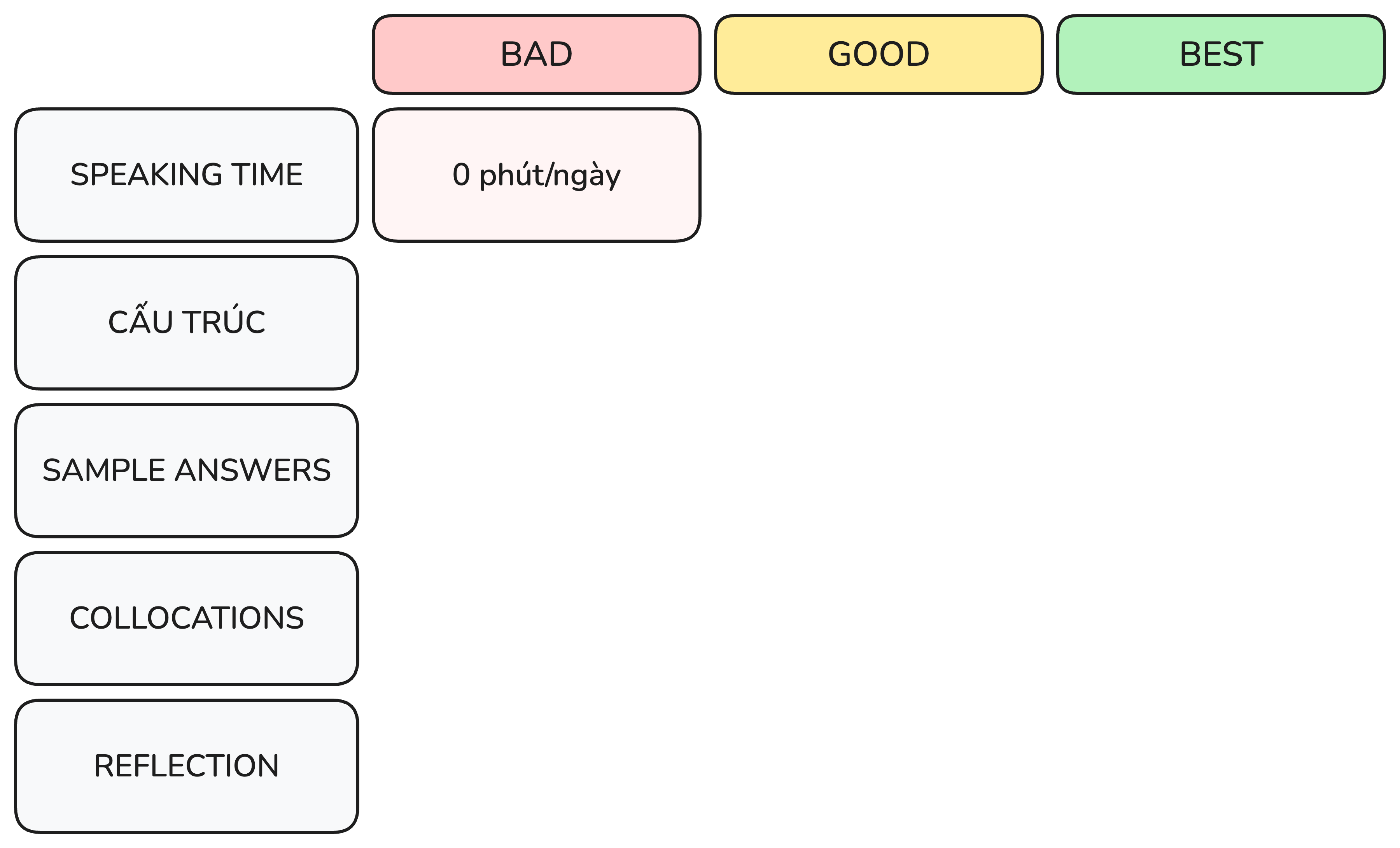 speaking-time - BAD