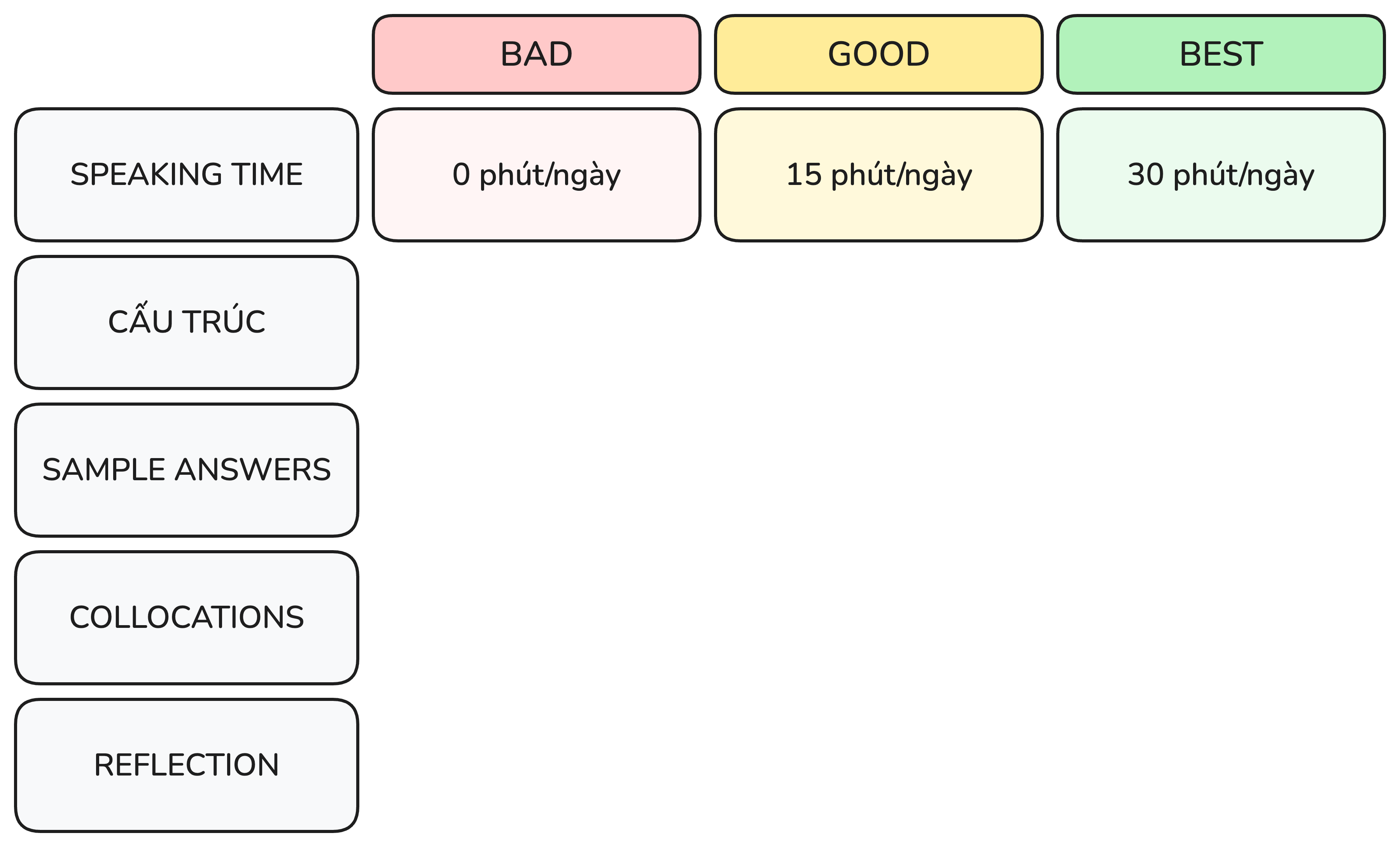 speaking-time - BAD, GOOD và BEST