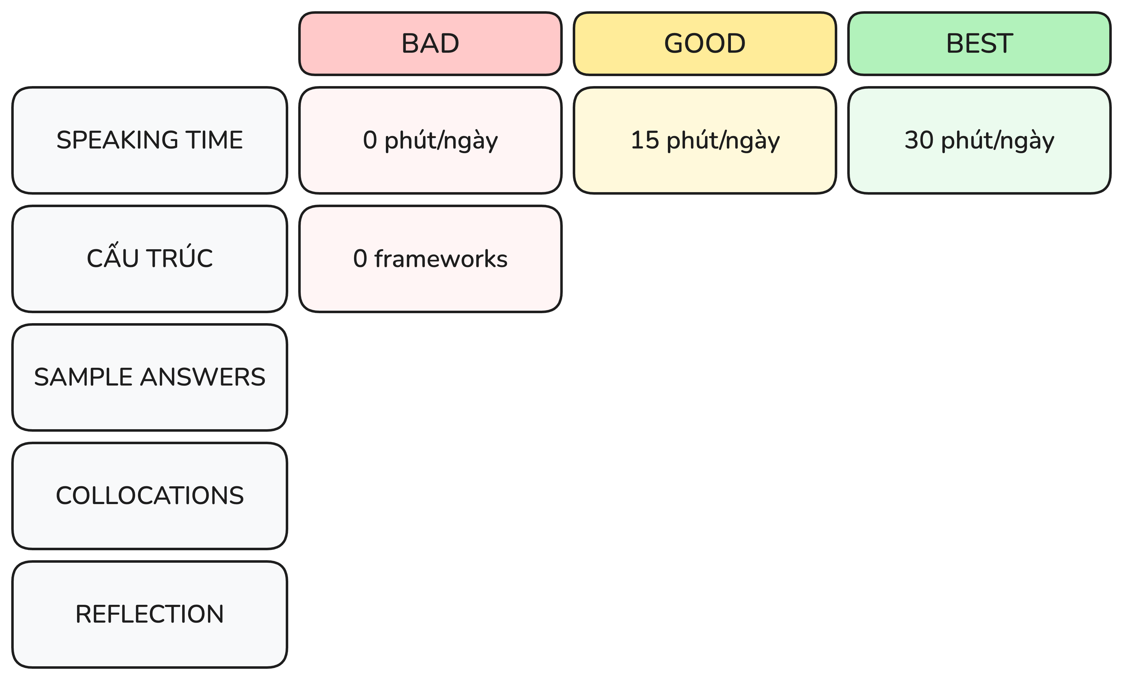 frameworks - BAD