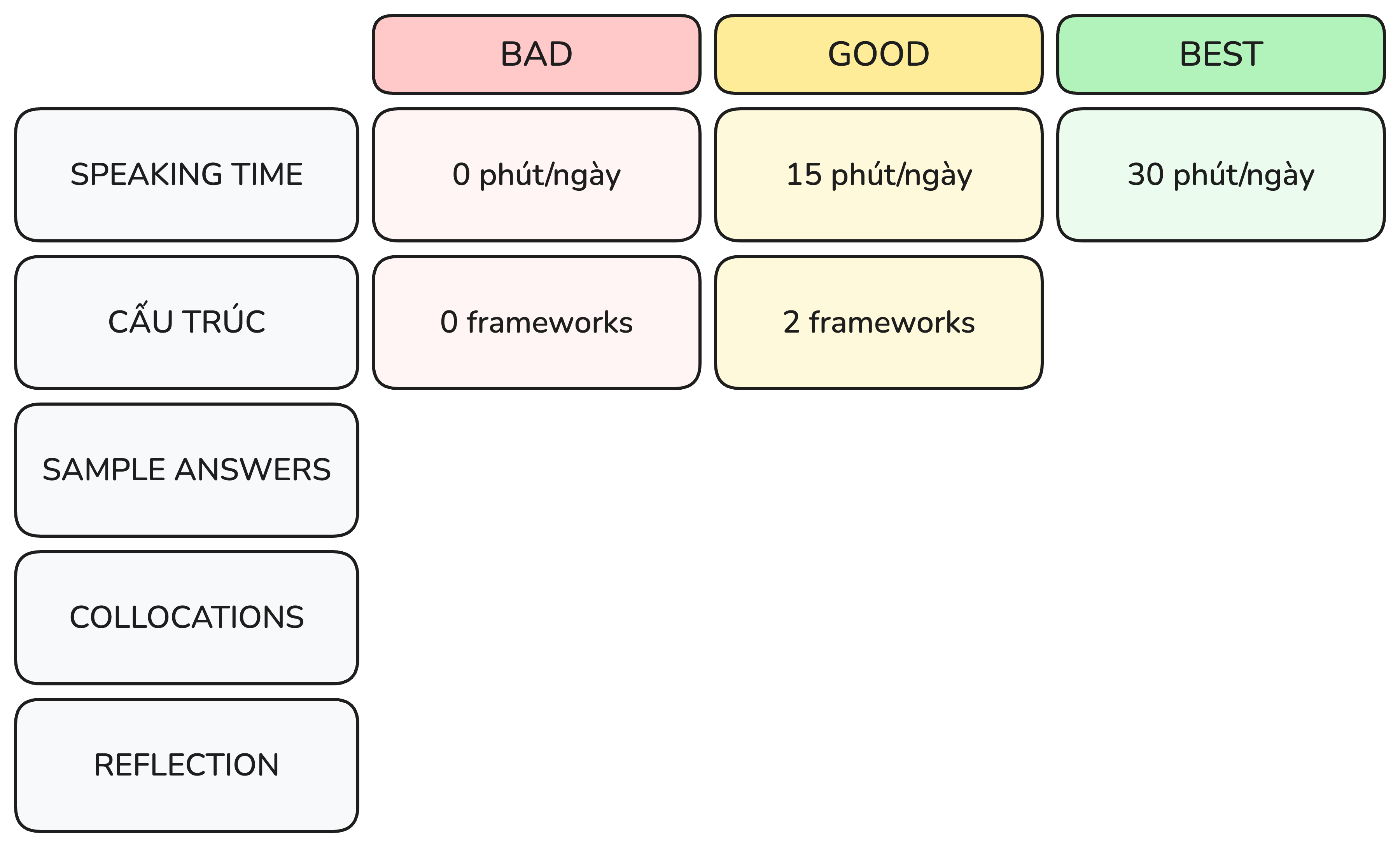 frameworks - BAD và GOOD