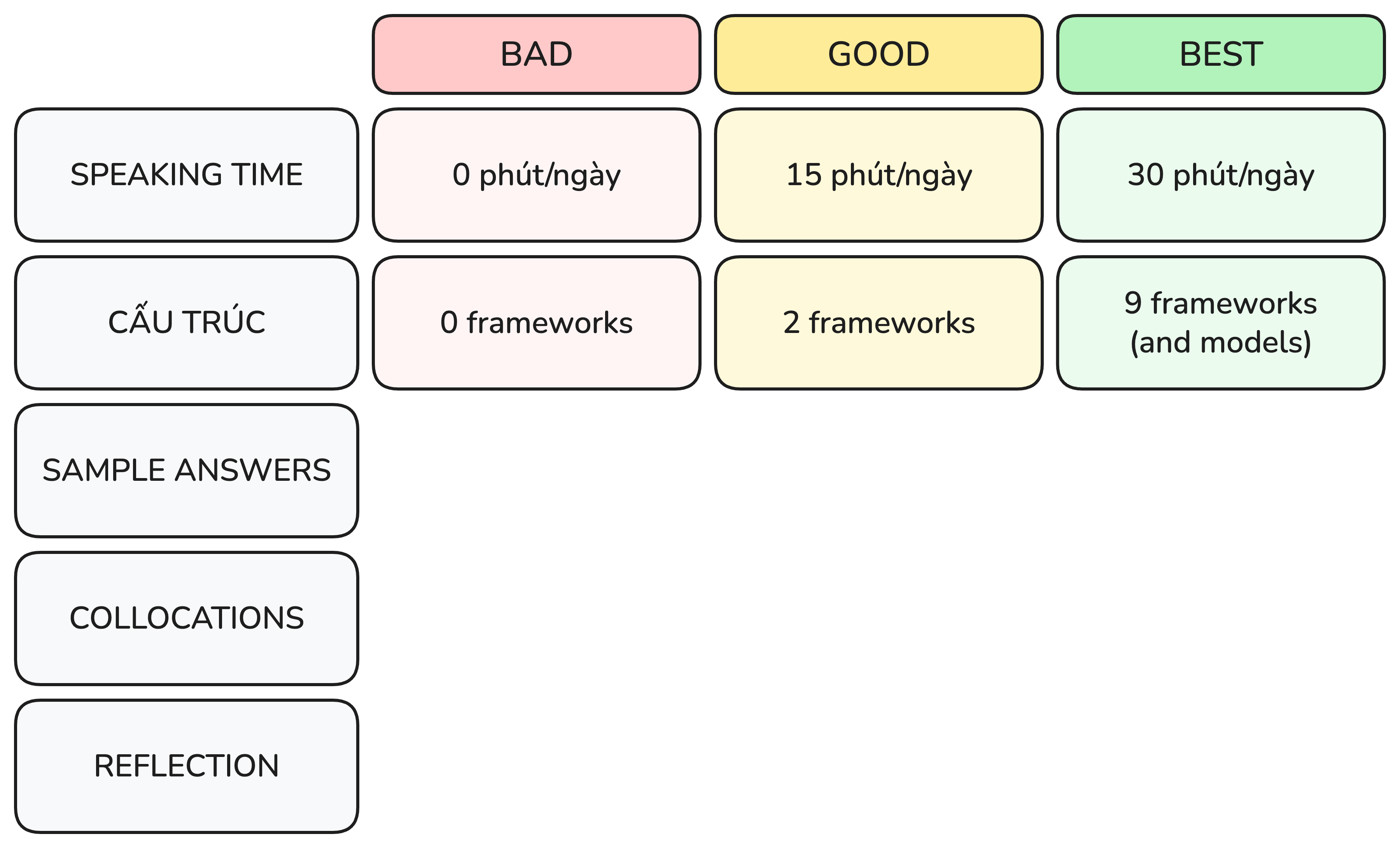 frameworks - BAD, GOOD và BEST