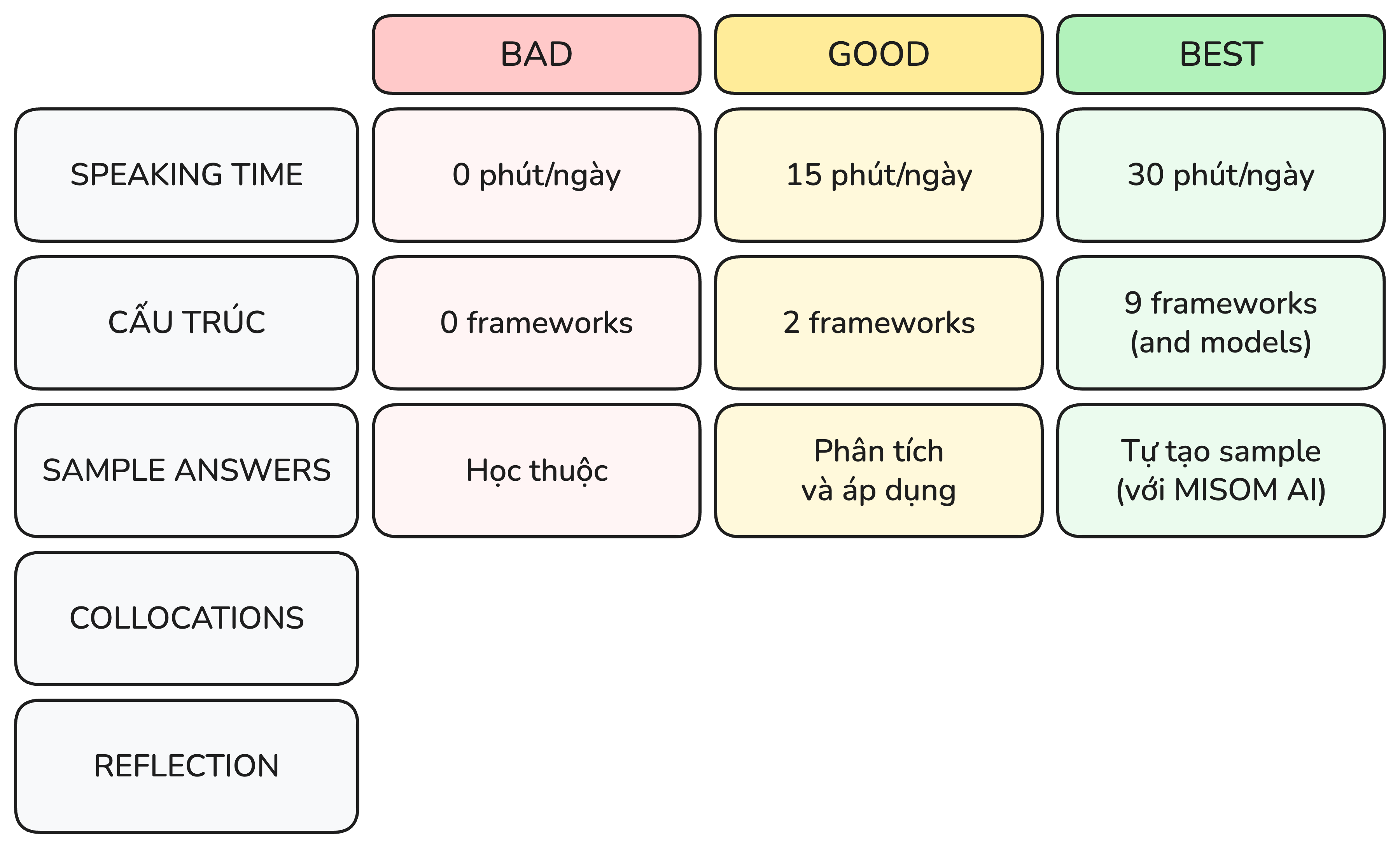 sample-answers - BAD, GOOD và BEST