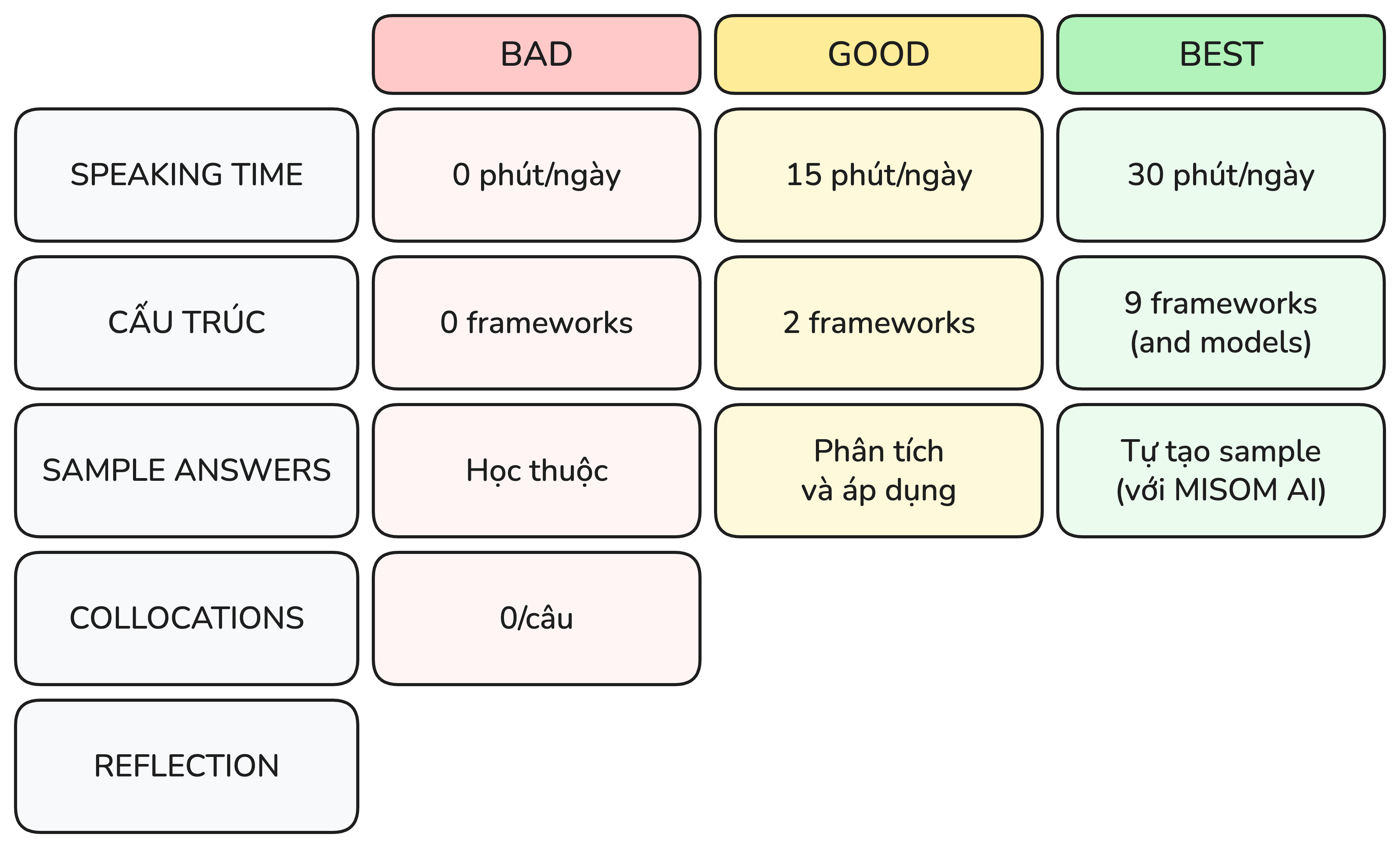 collocations-structures - BAD