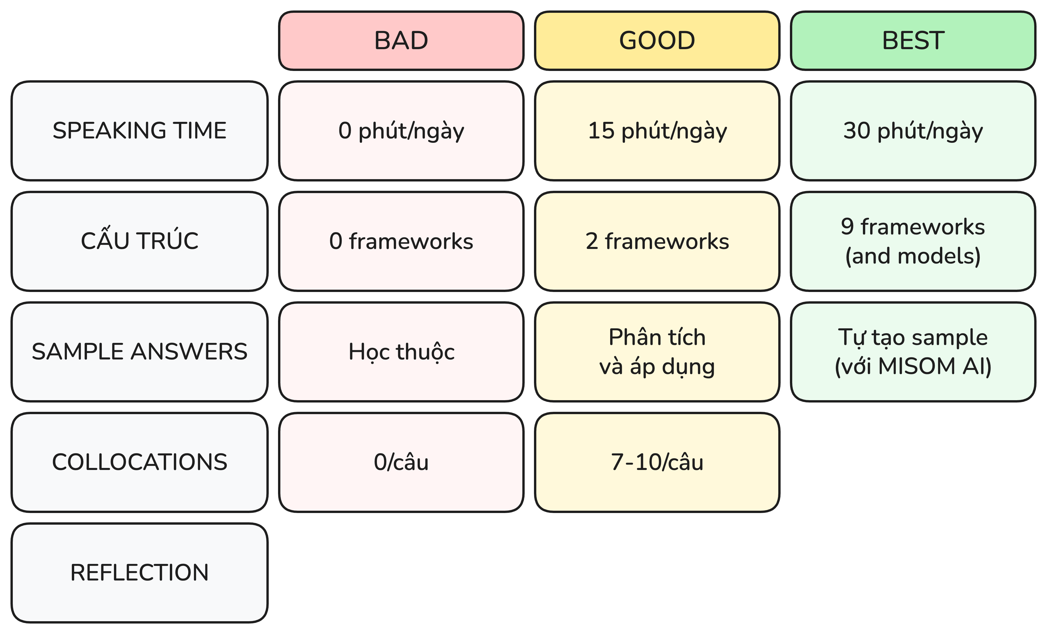 collocations-structures - BAD và GOOD