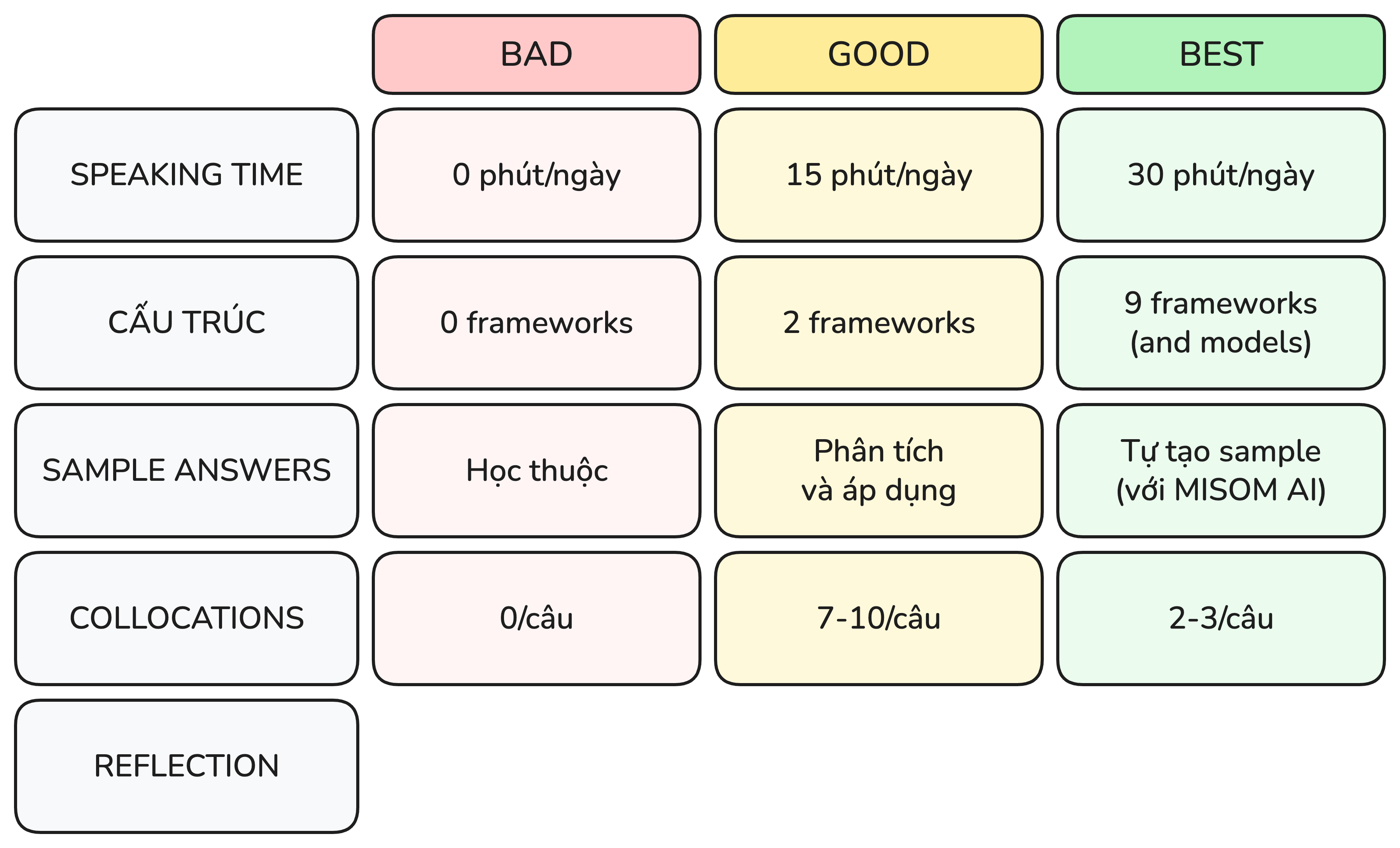 collocations-structures - BAD, GOOD và BEST